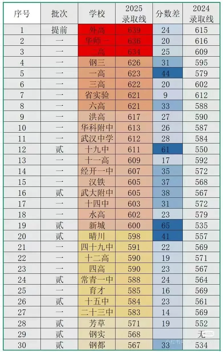 中考志愿填报思路整理 第1张