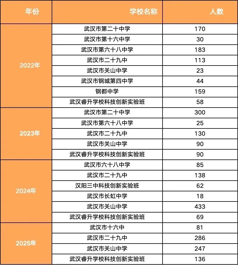 中考志愿填报思路整理 第2张