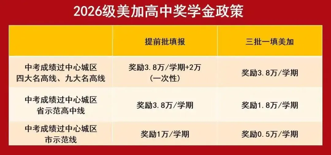 中考志愿填报思路整理 第3张