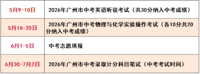 广州中考只有一次全市统考一模,家长一定要看懂它的价值 第1张