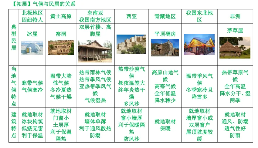 【山水资源】中考地理简答题思路点拨归纳 第5张