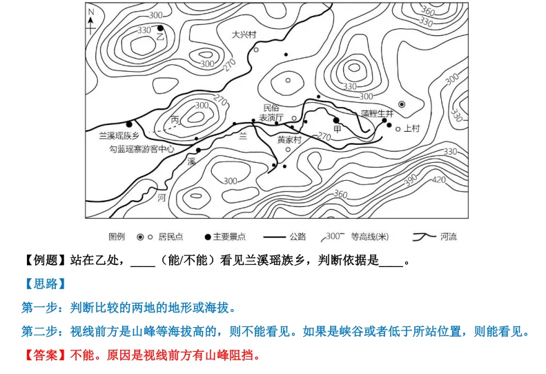 【山水资源】中考地理简答题思路点拨归纳 第6张