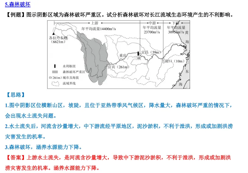 【山水资源】中考地理简答题思路点拨归纳 第15张