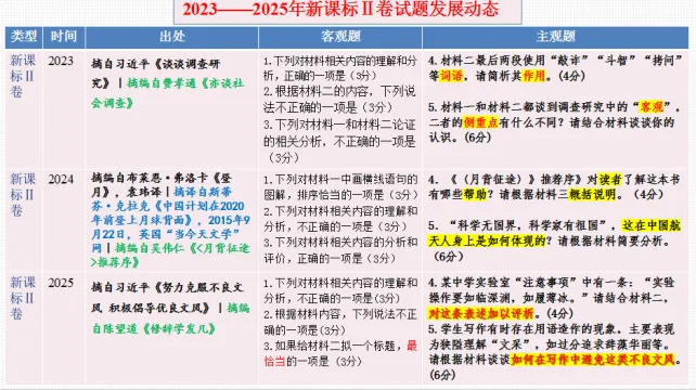 信息类文本阅读、文学类文本阅读高考真题考查知识点整理及教考衔接梳理 第2张