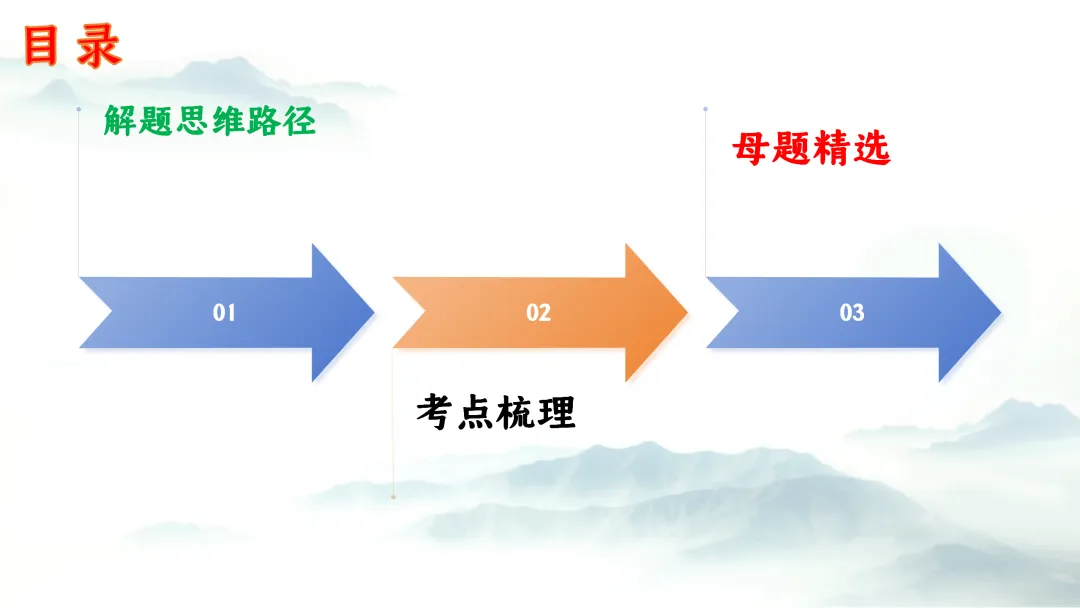 F937二轮专题复习 决胜中考2026 优质课资源包 初中化学《专题复习---科学探究 实验探究题》课件PPT+教学设计Word 第4张