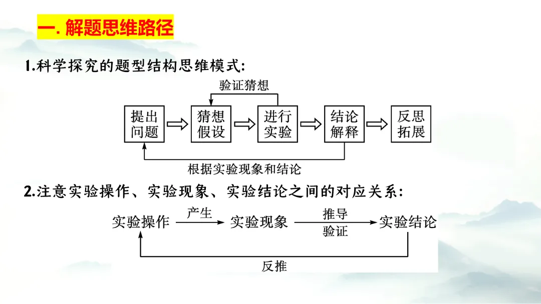 F937二轮专题复习 决胜中考2026 优质课资源包 初中化学《专题复习---科学探究 实验探究题》课件PPT+教学设计Word 第5张