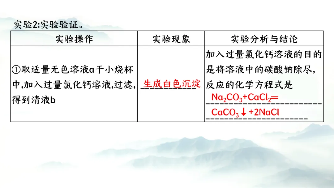 F937二轮专题复习 决胜中考2026 优质课资源包 初中化学《专题复习---科学探究 实验探究题》课件PPT+教学设计Word 第8张