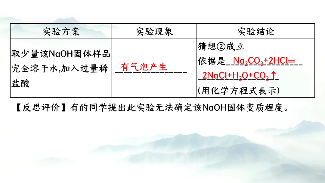 F937二轮专题复习 决胜中考2026 优质课资源包 初中化学《专题复习---科学探究 实验探究题》课件PPT+教学设计Word 第11张