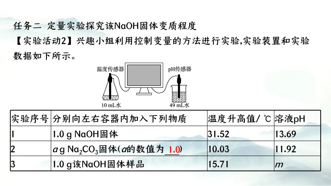 F937二轮专题复习 决胜中考2026 优质课资源包 初中化学《专题复习---科学探究 实验探究题》课件PPT+教学设计Word 第12张