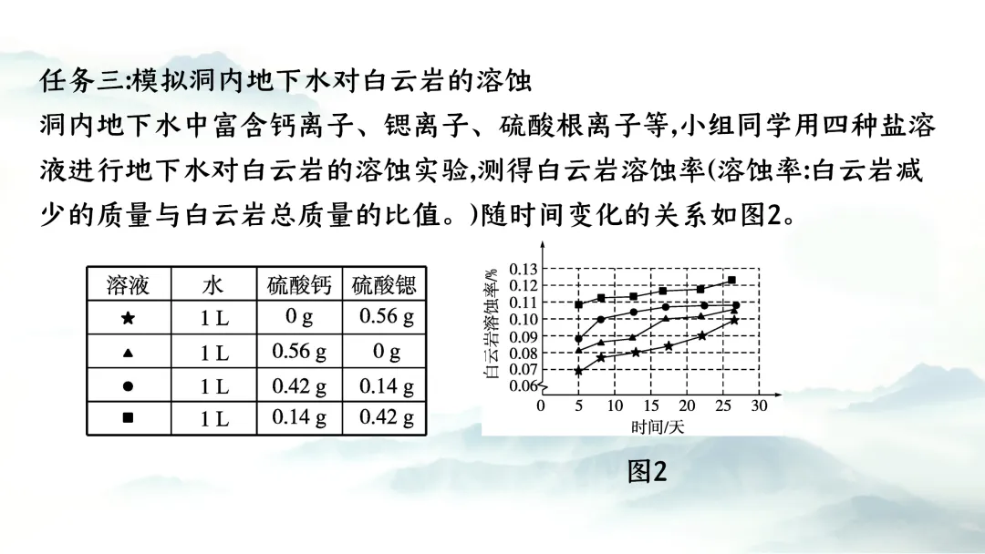 F937二轮专题复习 决胜中考2026 优质课资源包 初中化学《专题复习---科学探究 实验探究题》课件PPT+教学设计Word 第24张