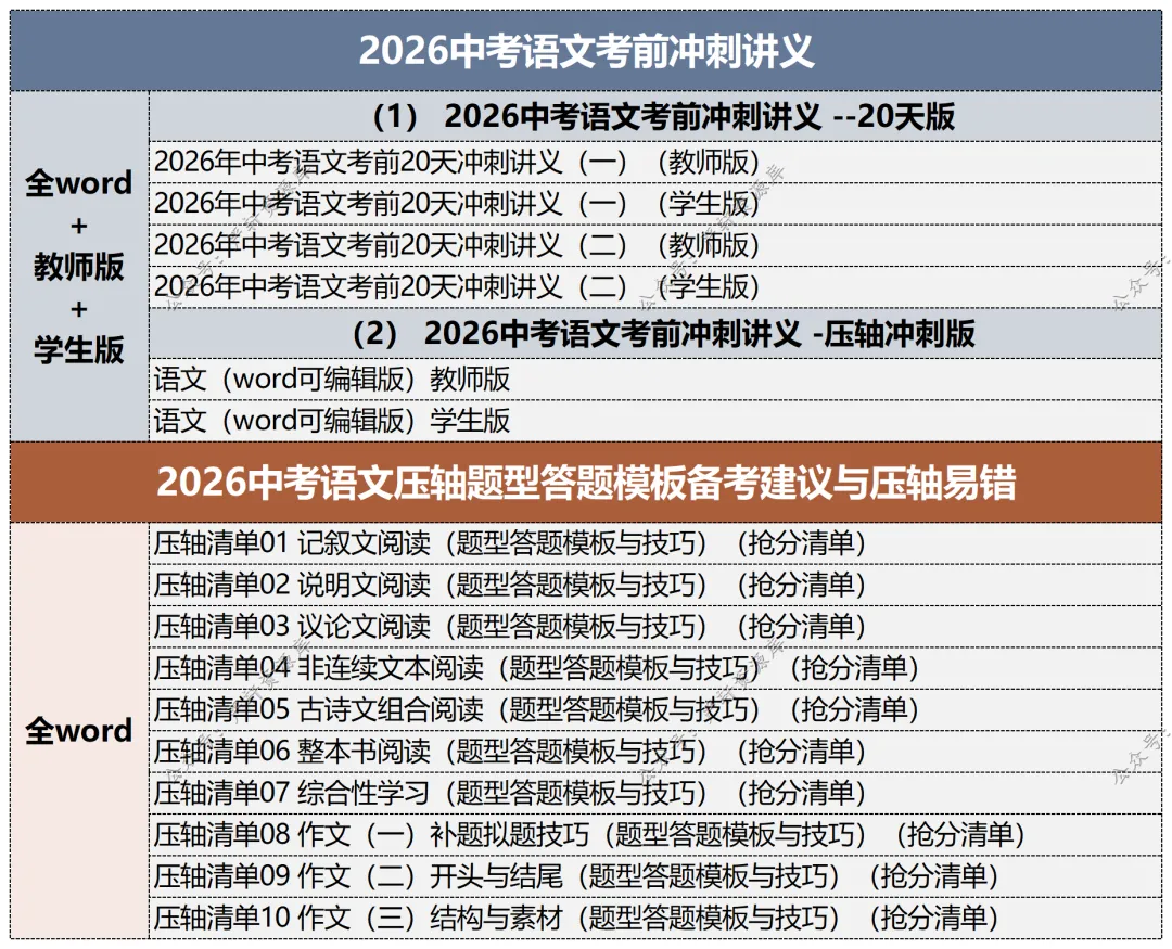 2026中考语文考前冲刺讲义+压轴专项 第6张
