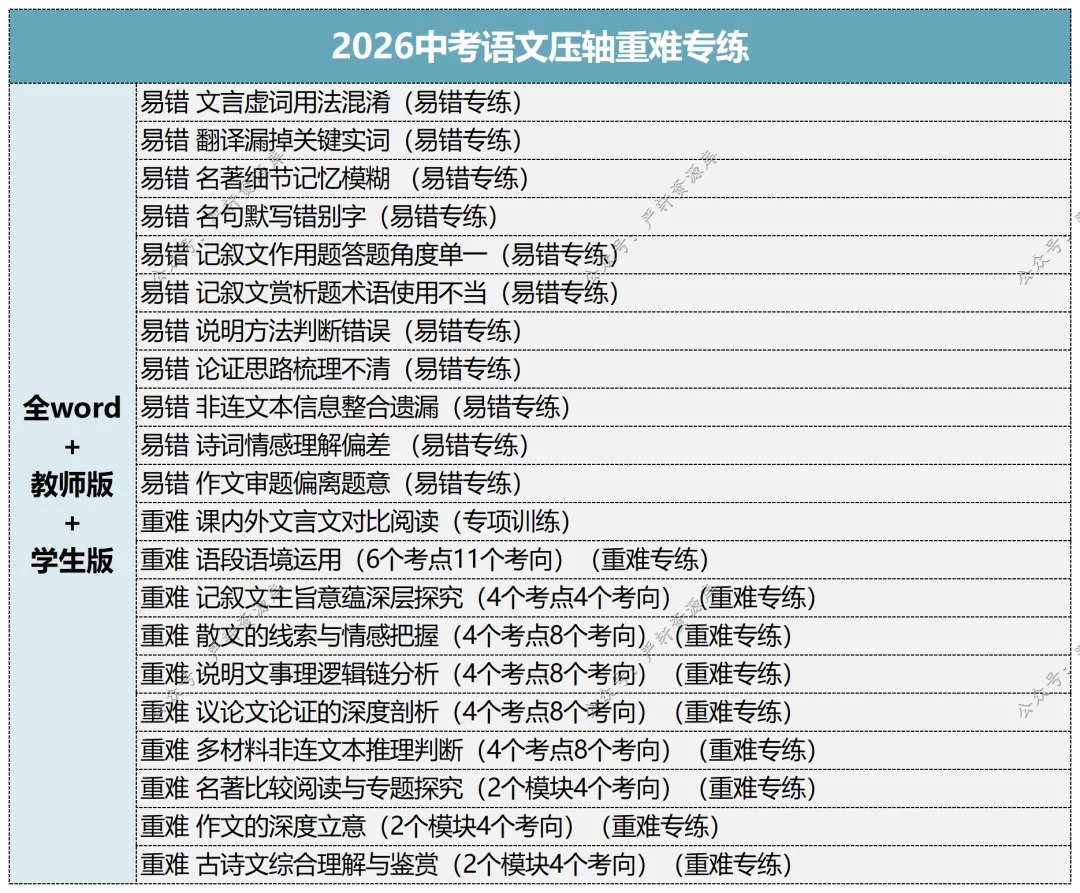 2026中考语文考前冲刺讲义+压轴专项 第7张