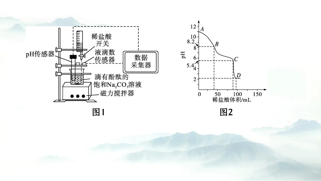 F937二轮专题复习 决胜中考2026 优质课资源包 初中化学《专题复习---科学探究 实验探究题》课件PPT+教学设计Word 第37张
