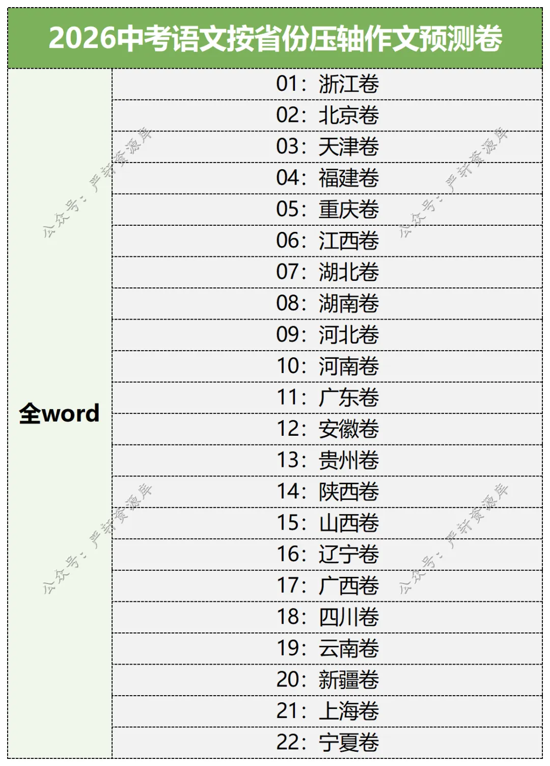 2026中考语文考前冲刺讲义+压轴专项 第9张