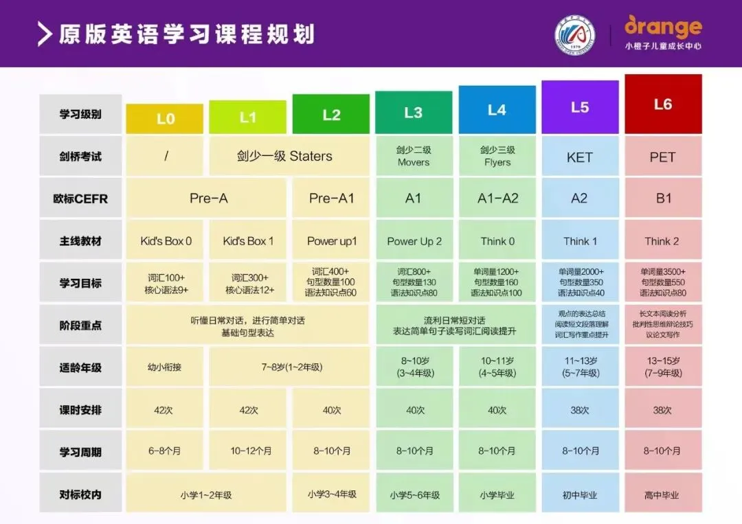 为什么说四年级起步学PET,是适配中考的黄金时间? 第1张