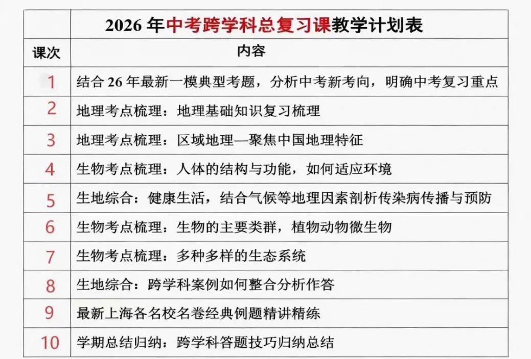 华育26届中考历史/道法/跨学科,新9年级! 第1张
