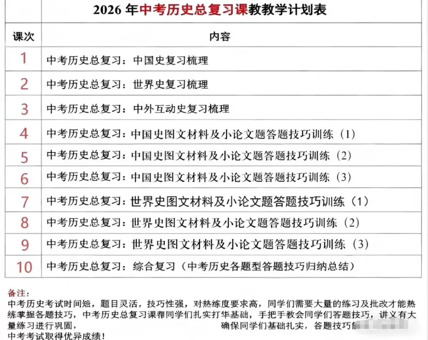 华育26届中考历史/道法/跨学科,新9年级! 第2张