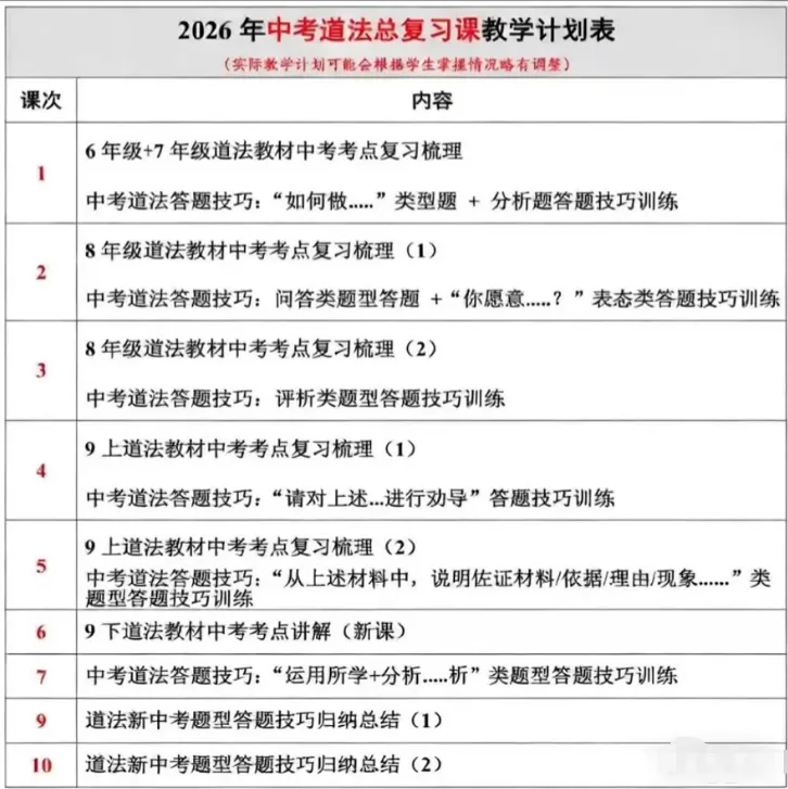 华育26届中考历史/道法/跨学科,新9年级! 第3张