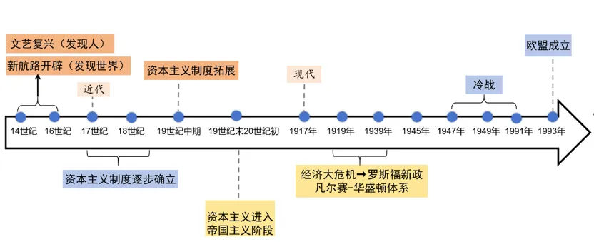 深圳中考历史:近现代资本主义发展潮流—实战中考突破 第4张