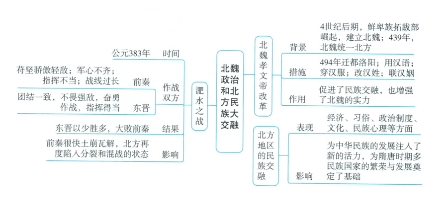 深圳中考历史:初中历史中考一轮复习思维导图 第15张
