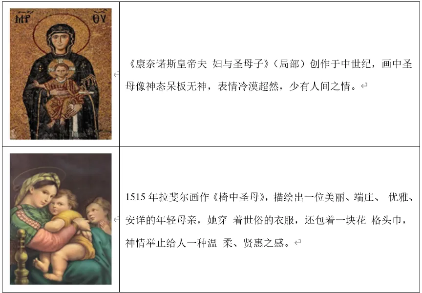深圳中考历史:近现代资本主义发展潮流—实战中考突破 第6张