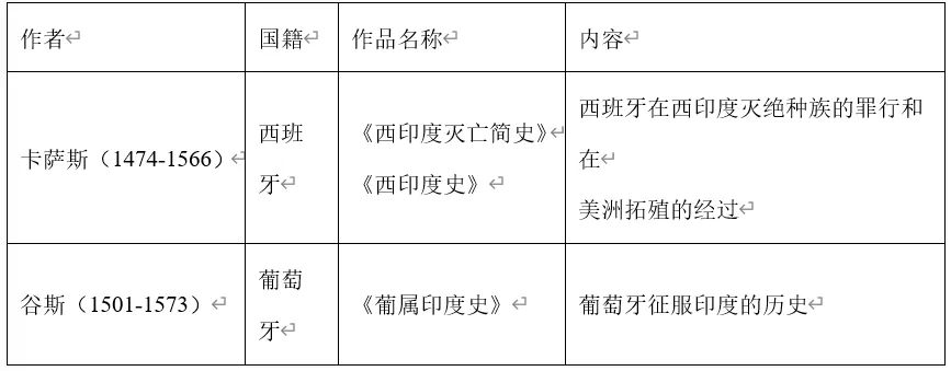 深圳中考历史:近现代资本主义发展潮流—实战中考突破 第7张