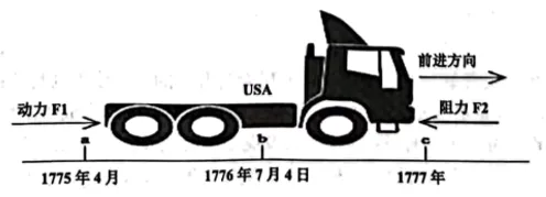 深圳中考历史:近现代资本主义发展潮流—实战中考突破 第8张