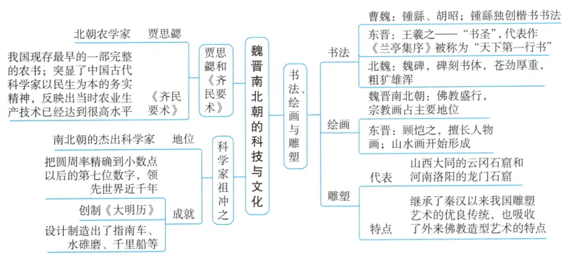 深圳中考历史:初中历史中考一轮复习思维导图 第16张