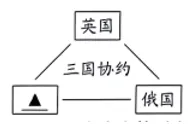 深圳中考历史:近现代资本主义发展潮流—实战中考突破 第11张