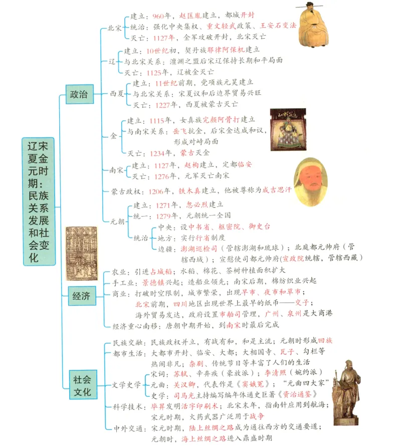 深圳中考历史:初中历史中考一轮复习思维导图 第18张
