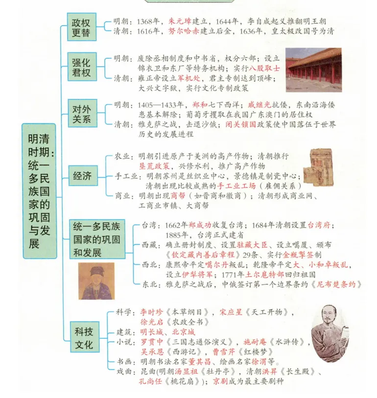 深圳中考历史:初中历史中考一轮复习思维导图 第19张