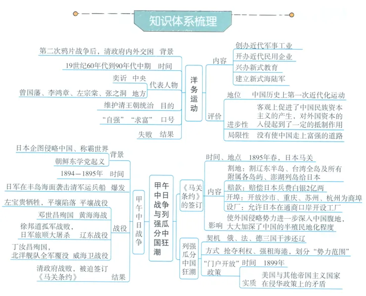 深圳中考历史:初中历史中考一轮复习思维导图 第23张
