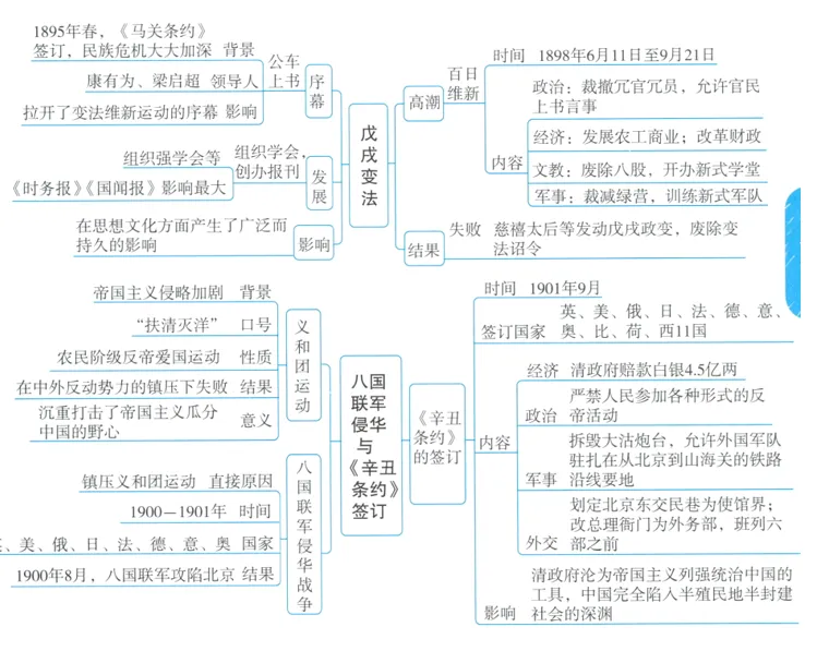 深圳中考历史:初中历史中考一轮复习思维导图 第24张