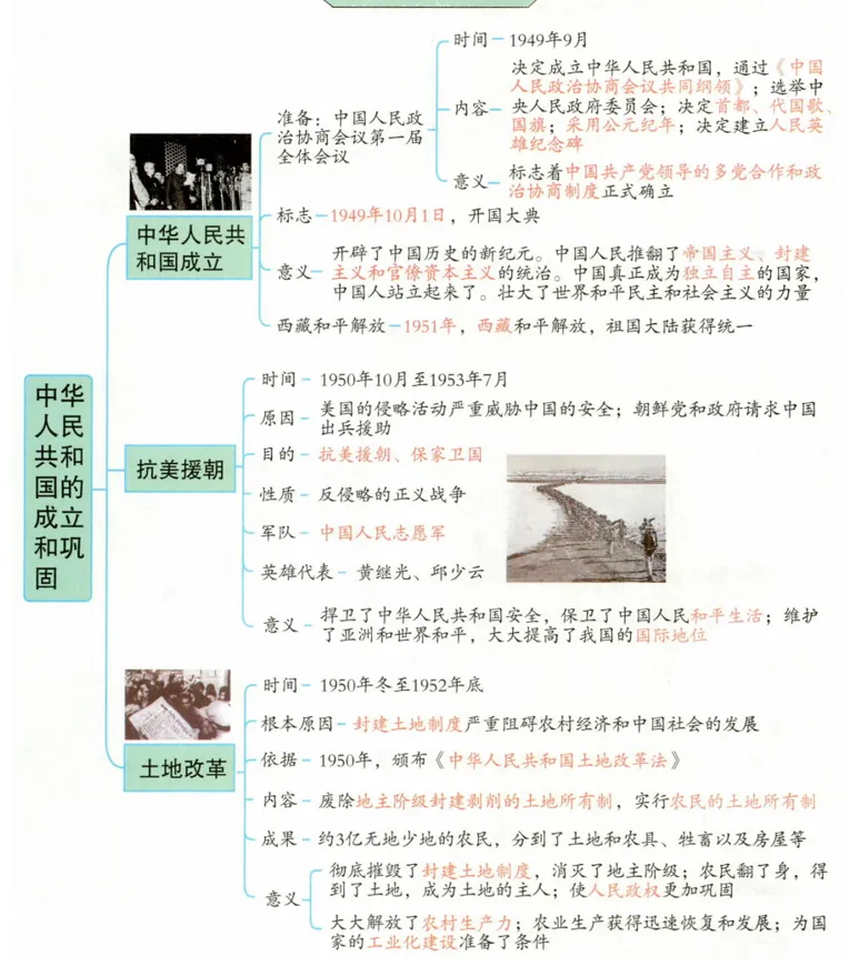 深圳中考历史:初中历史中考一轮复习思维导图 第35张