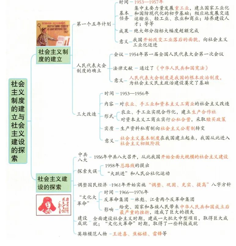 深圳中考历史:初中历史中考一轮复习思维导图 第36张