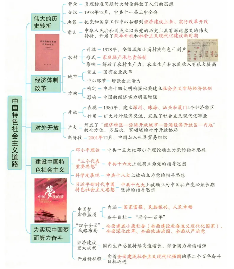 深圳中考历史:初中历史中考一轮复习思维导图 第37张