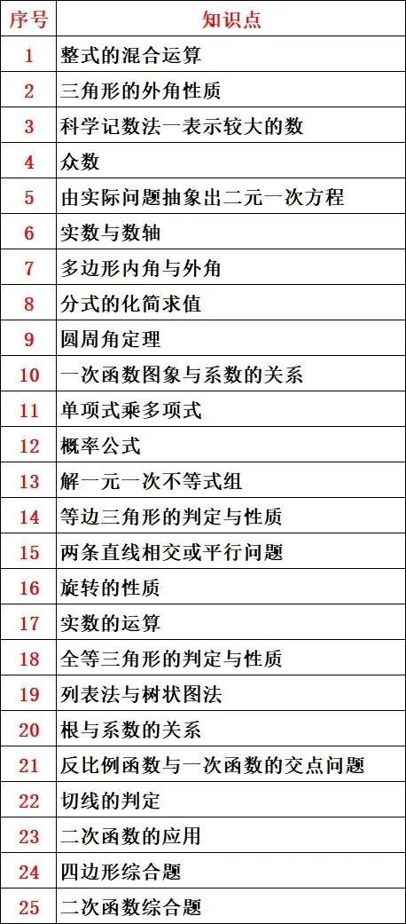 2025年四川省南充市中考数学试卷 第26张
