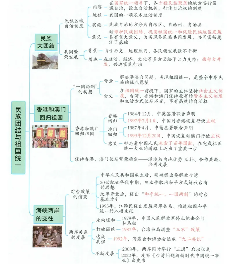 深圳中考历史:初中历史中考一轮复习思维导图 第38张