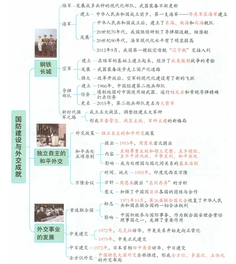 深圳中考历史:初中历史中考一轮复习思维导图 第39张