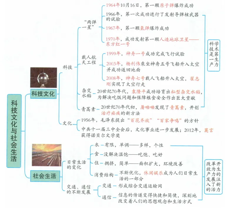 深圳中考历史:初中历史中考一轮复习思维导图 第40张