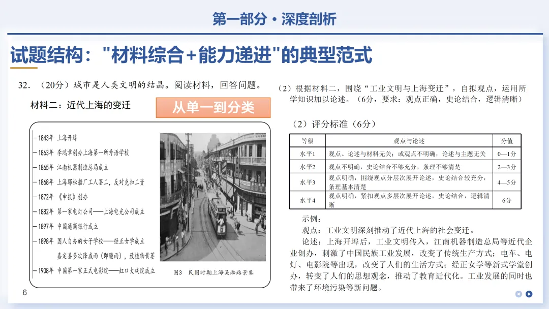 中考研究 | 从＂一模＂析＂结构＂,以＂策略＂应＂万卷＂ 第7张