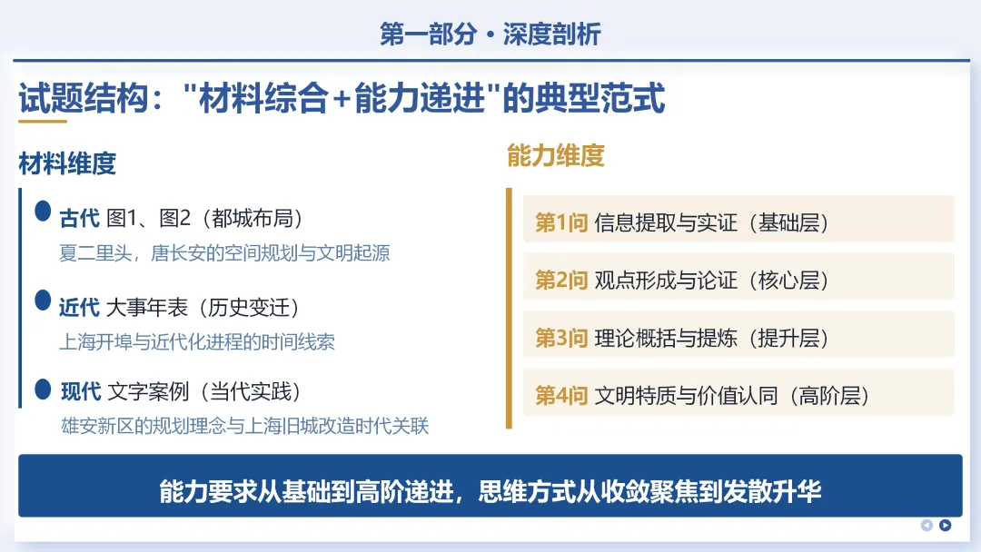 中考研究 | 从＂一模＂析＂结构＂,以＂策略＂应＂万卷＂ 第10张