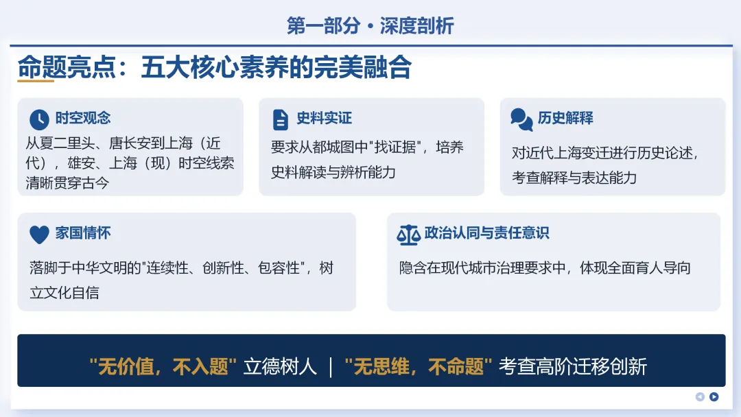 中考研究 | 从＂一模＂析＂结构＂,以＂策略＂应＂万卷＂ 第11张