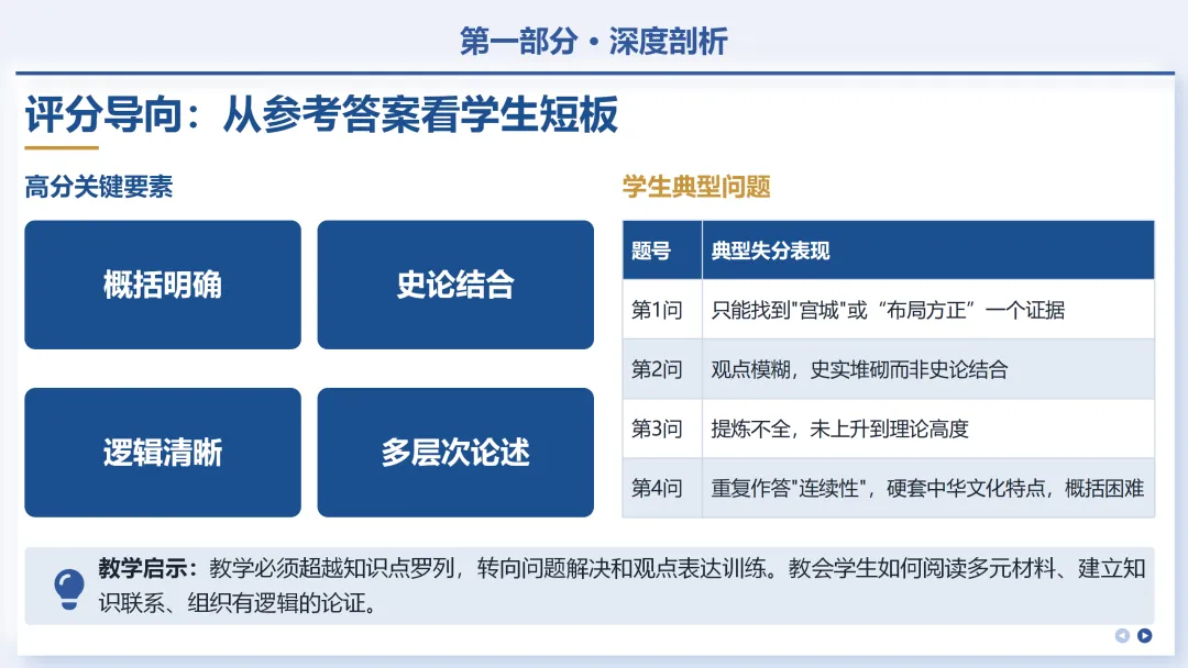 中考研究 | 从＂一模＂析＂结构＂,以＂策略＂应＂万卷＂ 第12张