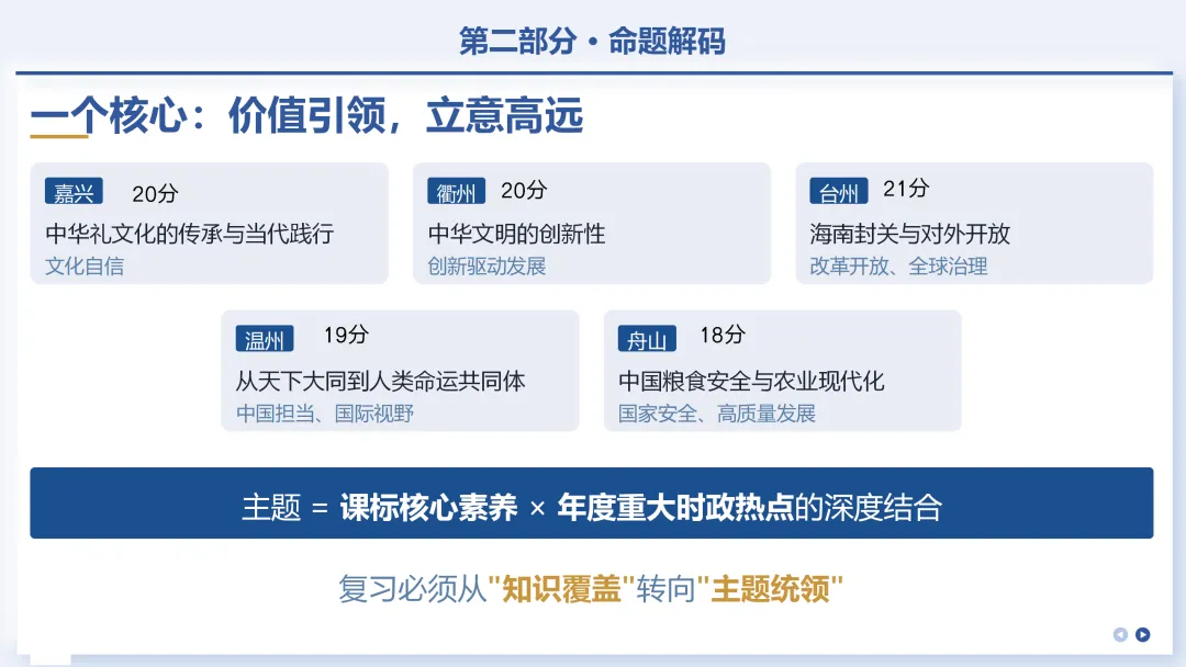 中考研究 | 从＂一模＂析＂结构＂,以＂策略＂应＂万卷＂ 第14张
