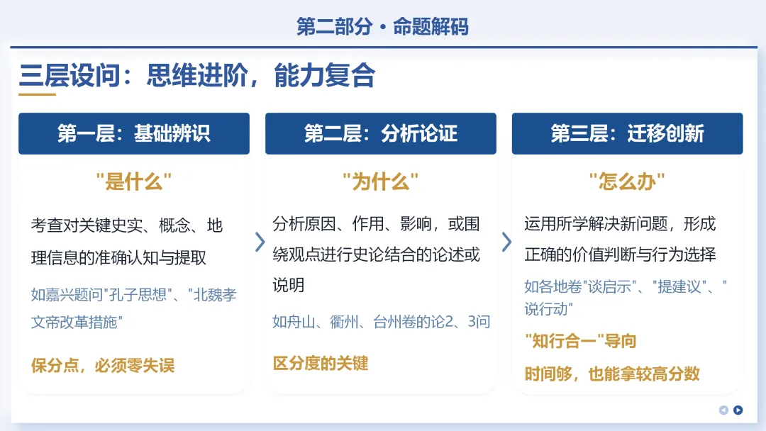 中考研究 | 从＂一模＂析＂结构＂,以＂策略＂应＂万卷＂ 第16张