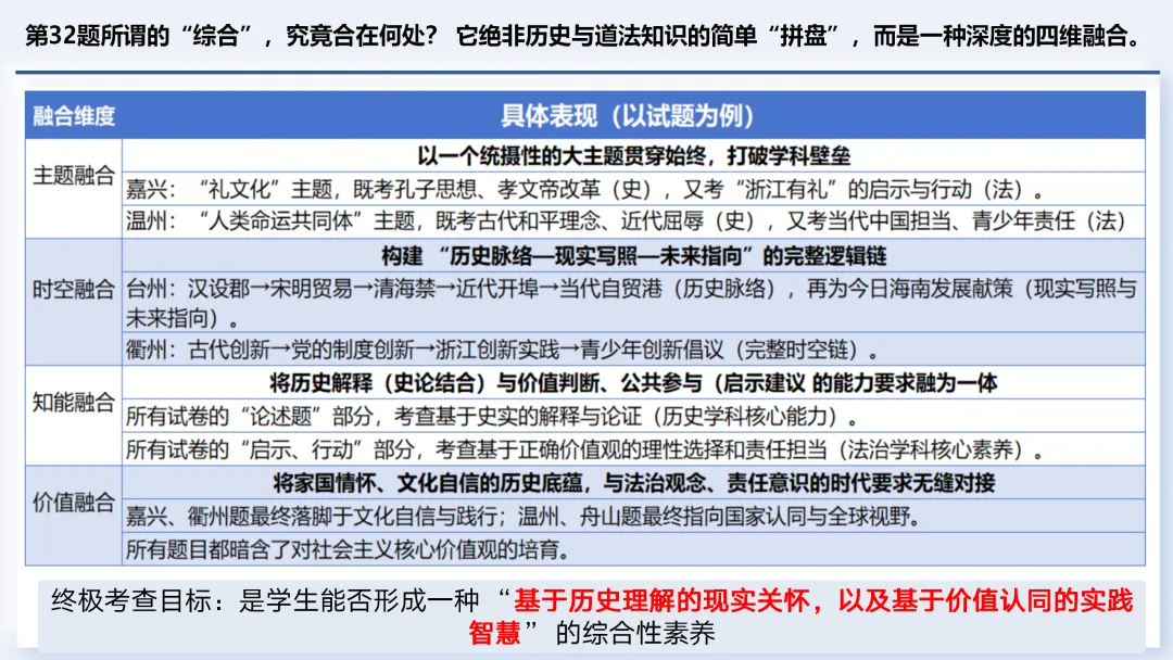 中考研究 | 从＂一模＂析＂结构＂,以＂策略＂应＂万卷＂ 第21张