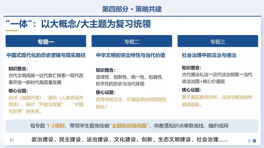 中考研究 | 从＂一模＂析＂结构＂,以＂策略＂应＂万卷＂ 第22张