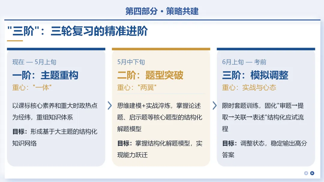 中考研究 | 从＂一模＂析＂结构＂,以＂策略＂应＂万卷＂ 第24张