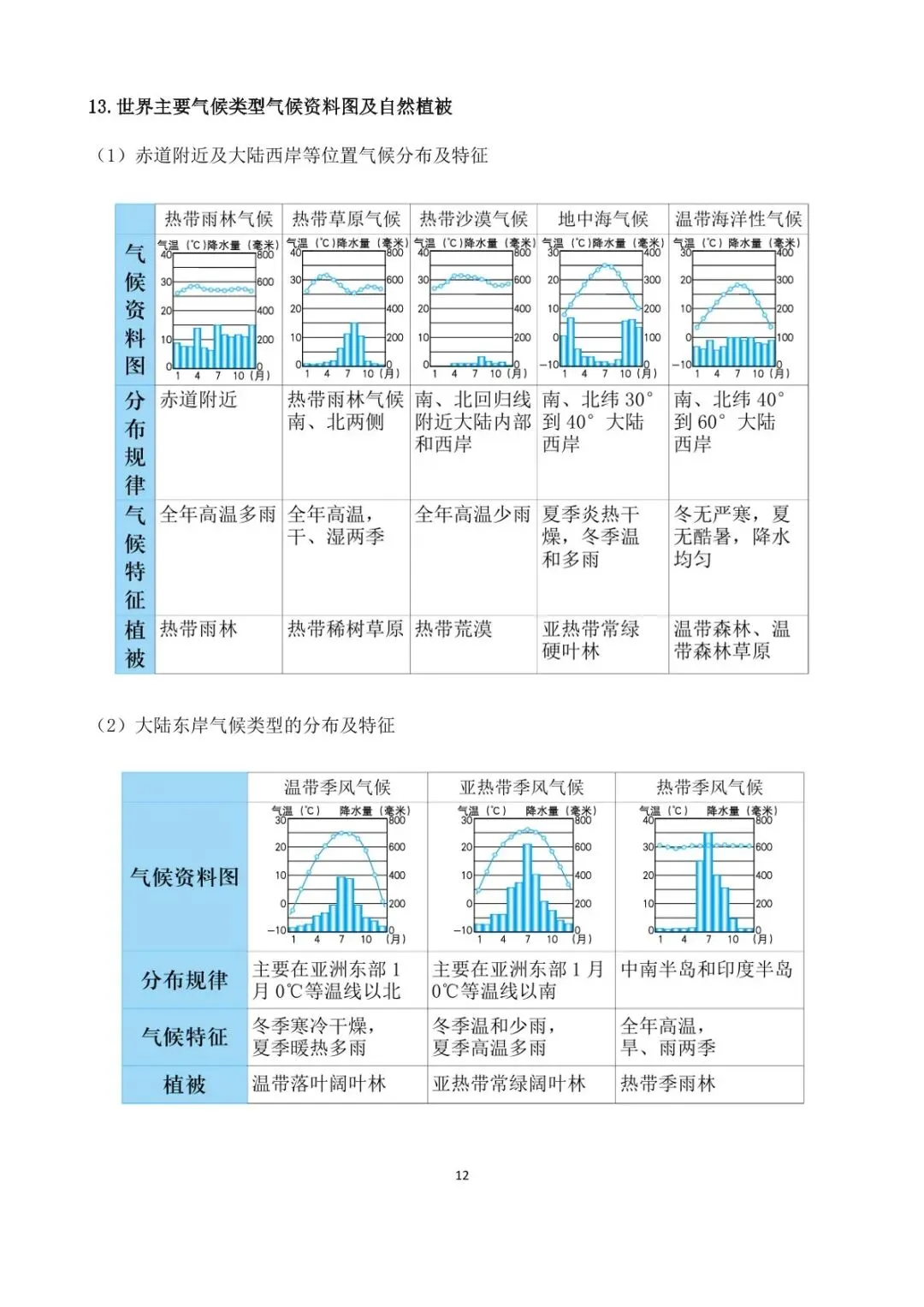 地理中考简答题综合题学霸手册,提分效果显著 第20张